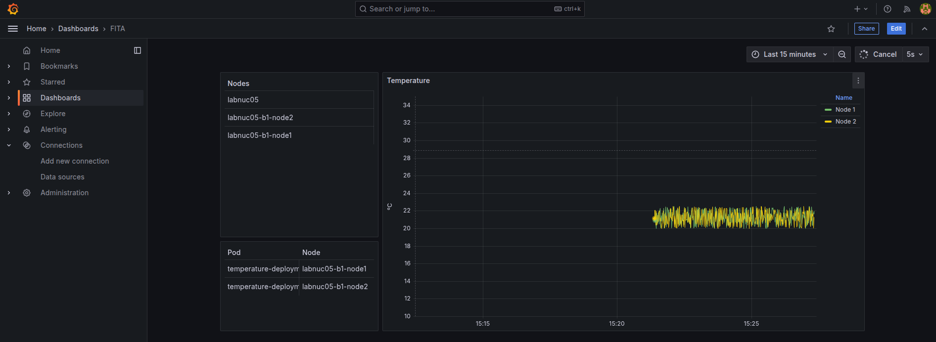 Temperature Monitoring Demo High-level Overview