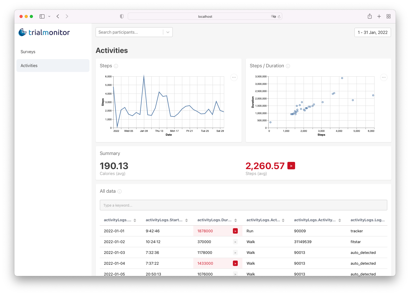 Trial Monitor dashboard